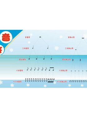 钢琴键盘和高低音谱表对照图海报展板大谱表与钢琴键盘对照表挂图