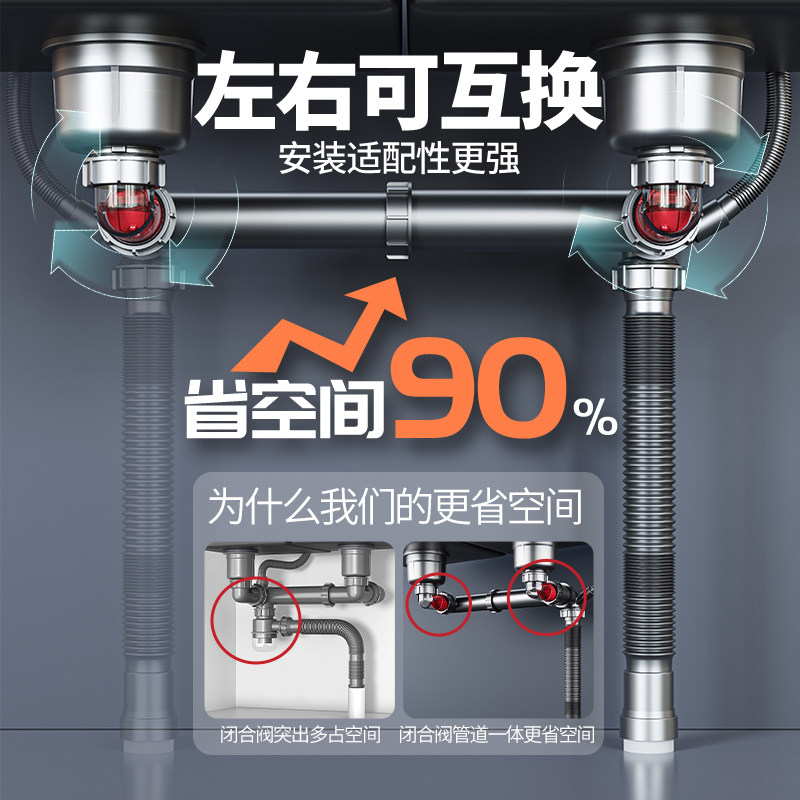 洗菜盆下水管配件厨房下水管排水管防臭洗碗池水槽下水器双槽全套,淘宝优惠券,粉丝福利购,淘宝优惠卷