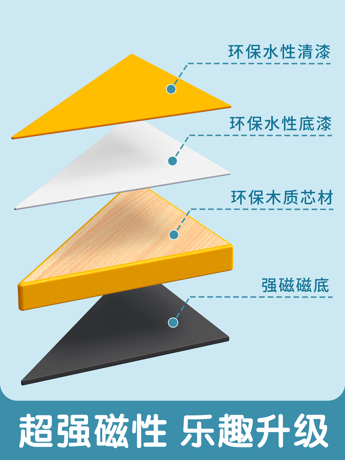 磁性七巧板智力拼图儿童训练专注力磁吸数字字母贴数学一年级教具小孩子益智玩具幼儿园小学生专用黑板磁力贴 - 图0