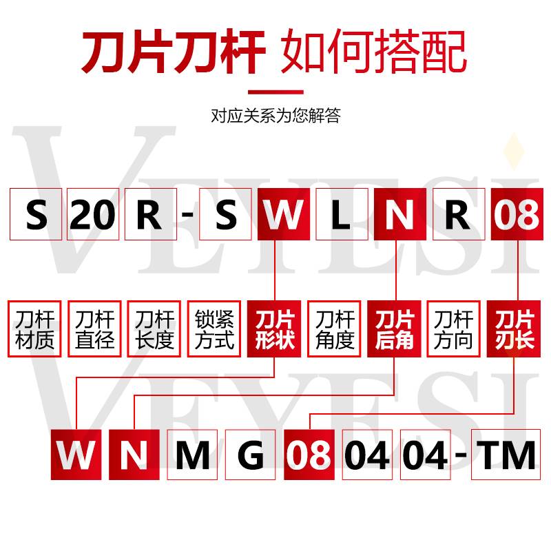 95度螺式内孔刀杆S16Q/S18Q/20R-SWLNR08钉 双面桃S形刀杆WNMG08 - 图1