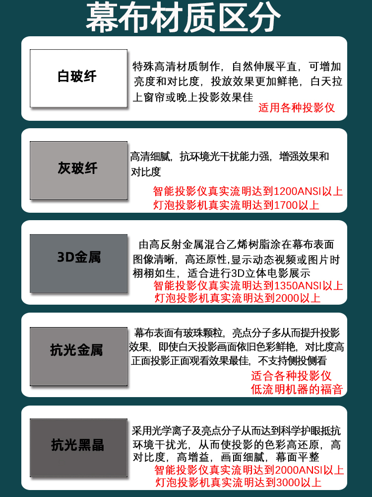 型梦定制抗光幕布投影仪屏100寸/120寸16：9家用中长焦超窄边画框 - 图1