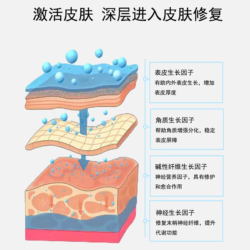 猫狗宠物皮肤消毒喷剂消炎雾抑菌犬猫咪打架咬伤发炎流脓伤口绝育-图2