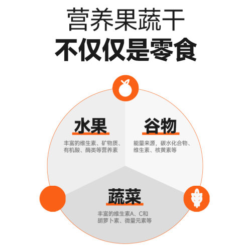 买5送1 龙猫兔子小宠水果干零食 柚子干/苹果/蔓越莓多款健康零食 - 图0