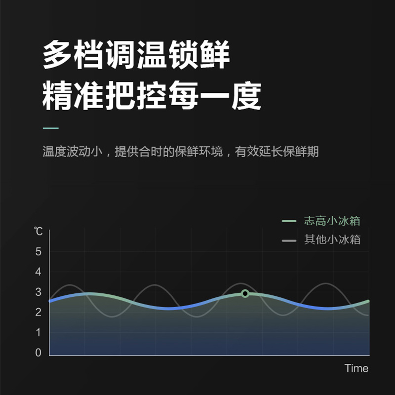 志高152/238三开门冰箱家用厨房中型一级能效冷藏冷冻双门电冰箱 - 图1