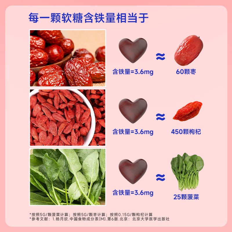 【老爸推荐】解你角豆提取物血红素铁红枣铁元素孕妇多重铁儿童