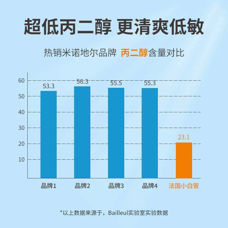  科笛海外国际皮肤科药品