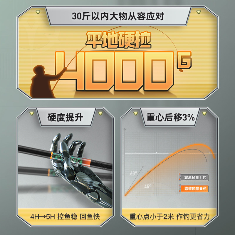 佳钓尼伏魔霸道轻量大物竿鲢鳙青鱼竿手竿超轻台钓竿手杆巨物鱼杆,淘宝优惠券,粉丝福利购,淘宝优惠卷