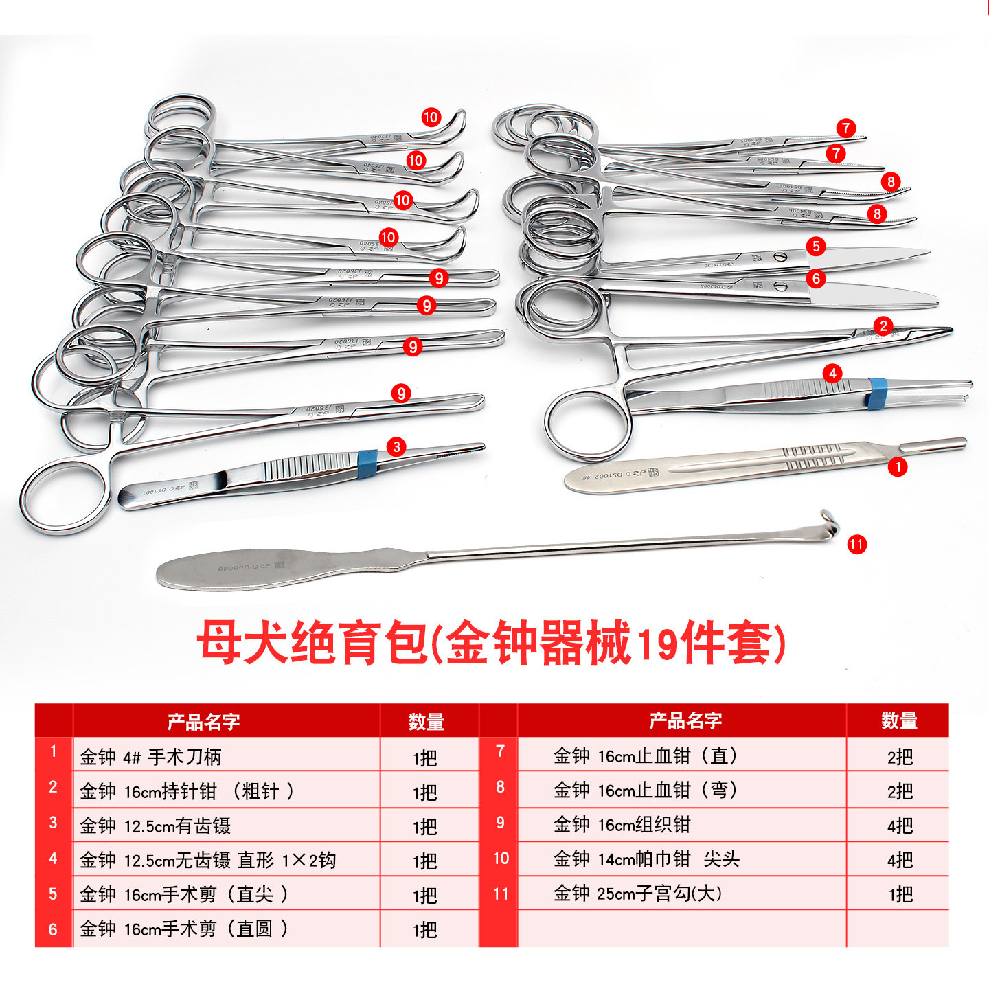 上海金钟宠物医院验收基础器械包猫犬绝育小鼠解剖动物实验器械包,淘宝优惠券,粉丝福利购,淘宝优惠卷