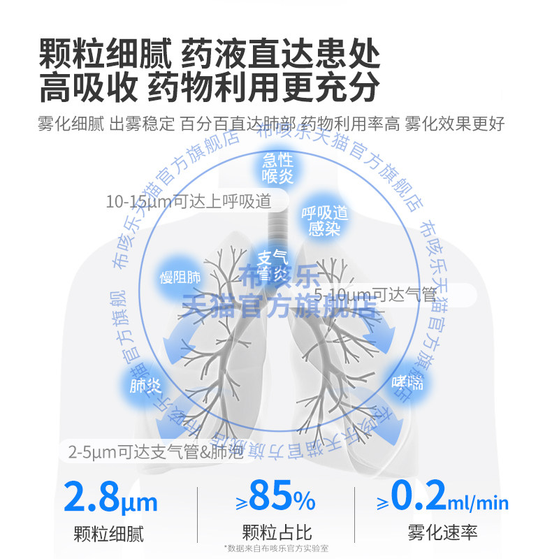 布咳乐鼻炎鼻窦炎雾化机家用儿童老年人医用脉冲振荡雾化器Sinus,淘宝优惠券,粉丝福利购,淘宝优惠卷