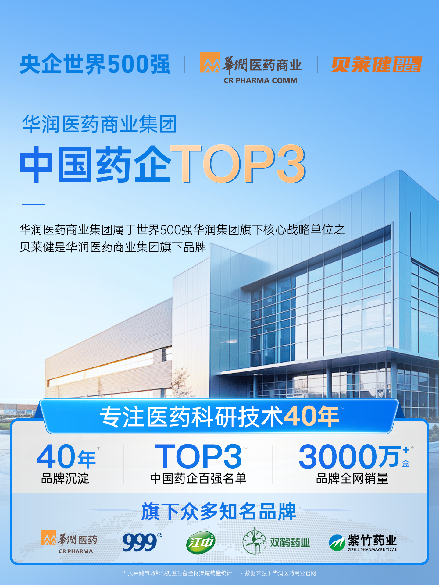 【拍1发五】华润医药商业贝莱健益生菌粉成人儿童肠胃女性肠道