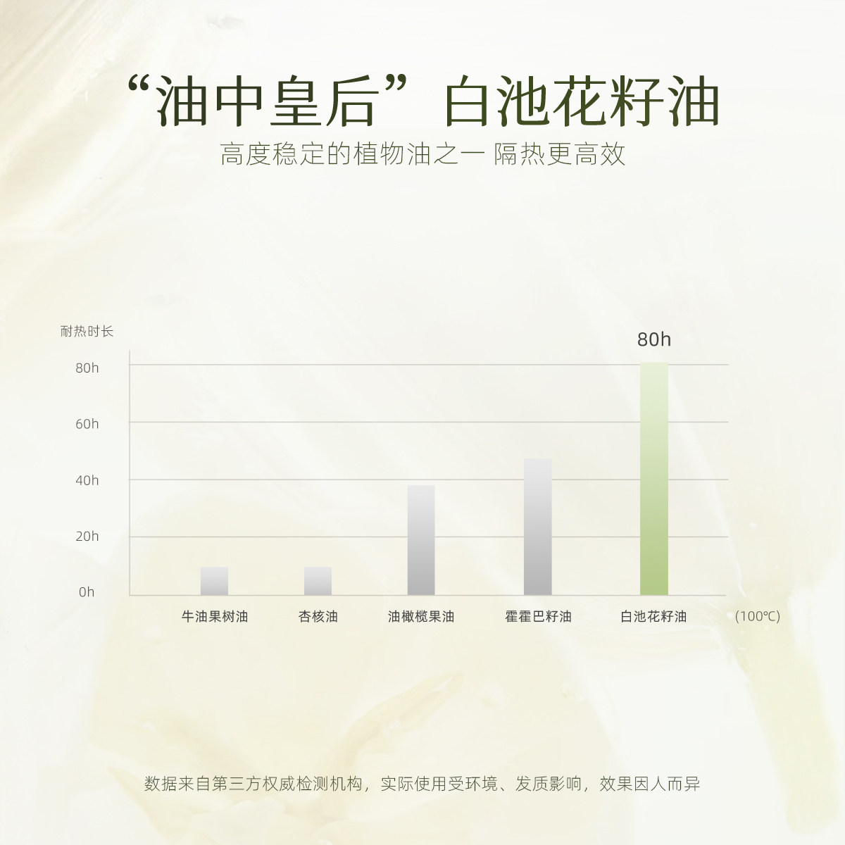 质里隔热损护发精华油女防毛躁柔顺亮泽染烫修护防断发保湿护发油,淘宝优惠券,粉丝福利购,淘宝优惠卷