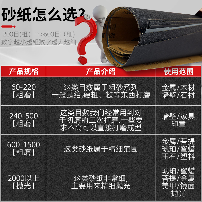 砂纸打磨抛光超细10000水磨水砂纸沙纸干磨磨砂纸细2000目砂布片-图3