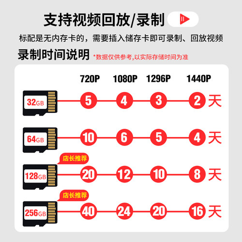 小米智能摄像头摄像机3家用室内云台版监控器手机远程米家360度无死角全景高清夜视无线wifi室外摄影头支架 - 图3
