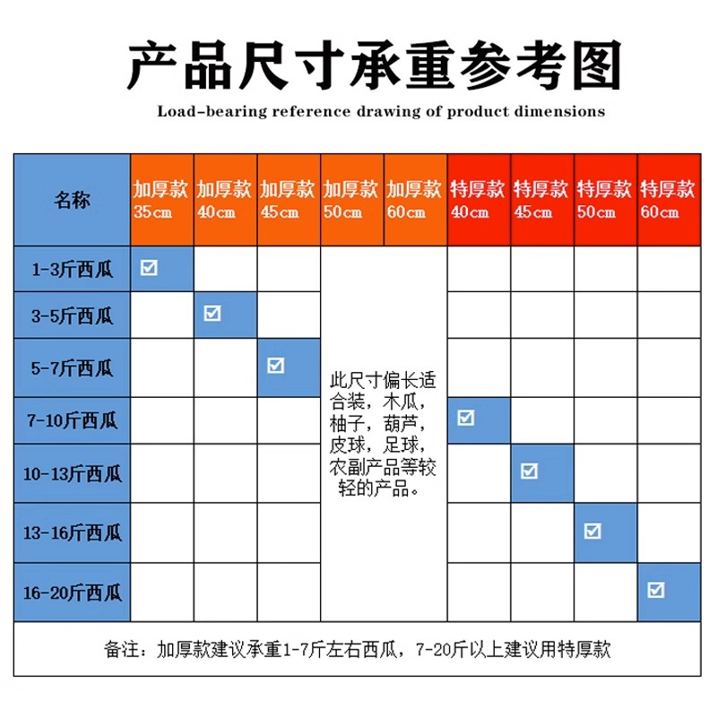 吊西瓜网袋批发塑料编织袋包装尼龙网兜包邮吊瓜网水果束口网眼袋 - 图1