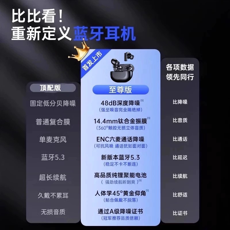 2025新款蓝牙耳机电竞游戏专用无延迟零无线运动吃鸡降噪电量男女 - 图1