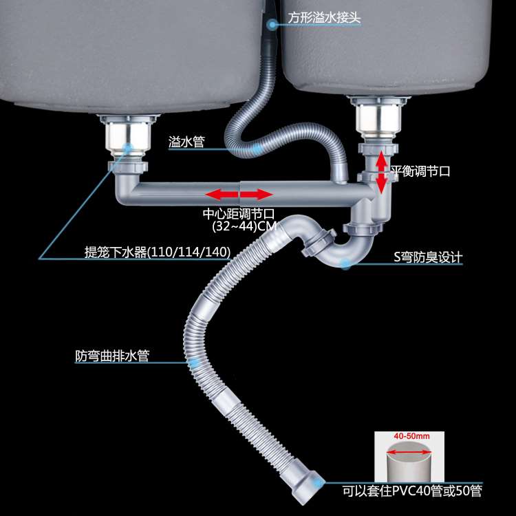 威朗S弯防臭双槽下水管厨房提笼防堵下水器洗菜盆洗碗盆排水管-图3