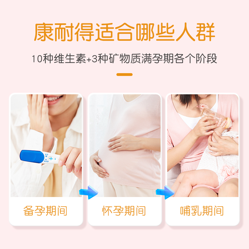 康耐得多維元素膠囊（13）30粒葉酸片備孕期復合維生素孕婦維b族_澳利維旗艦店_OTC藥品_國際醫藥