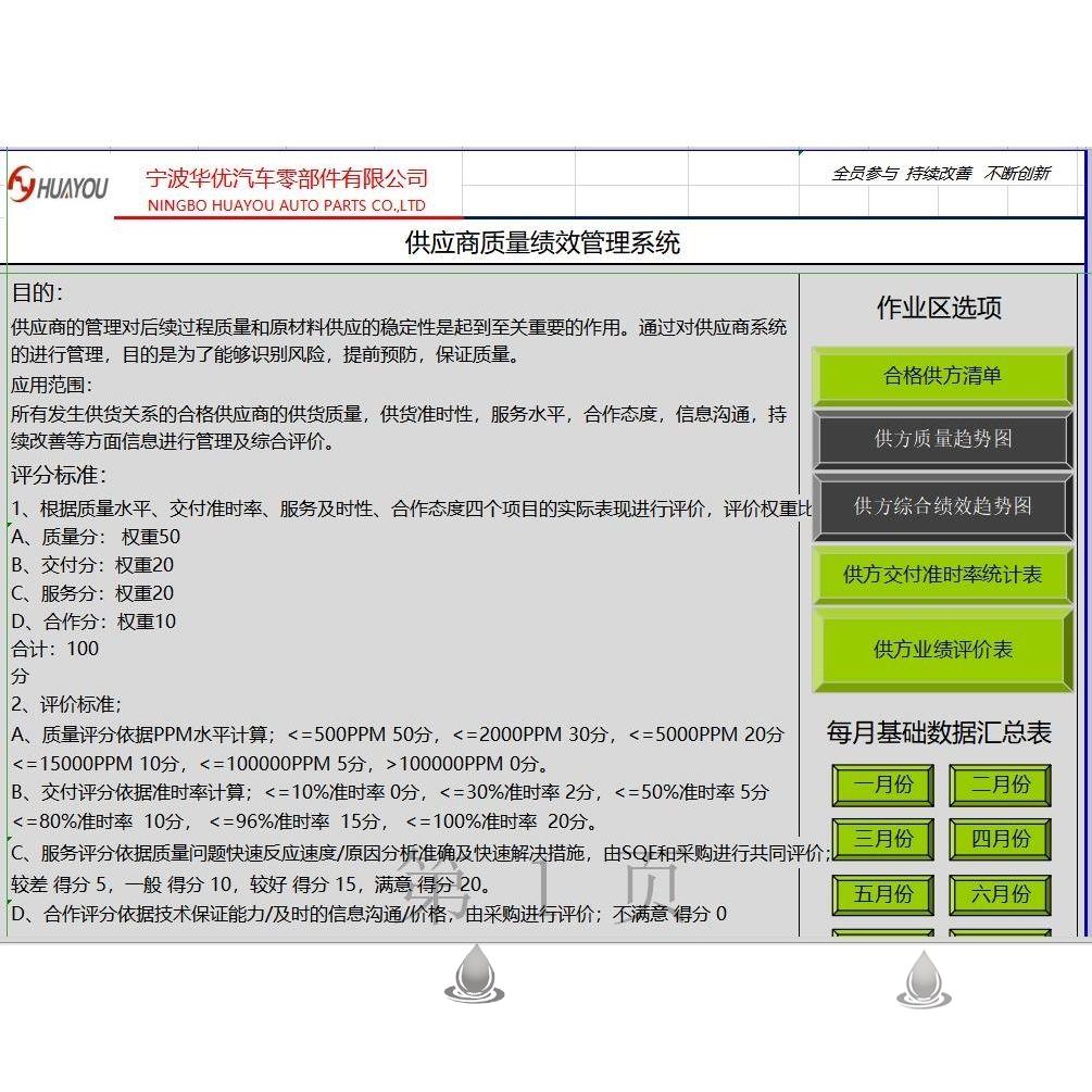 供应商质量管理SQE供方管理绩效考核进料检验数据统计管理-图0