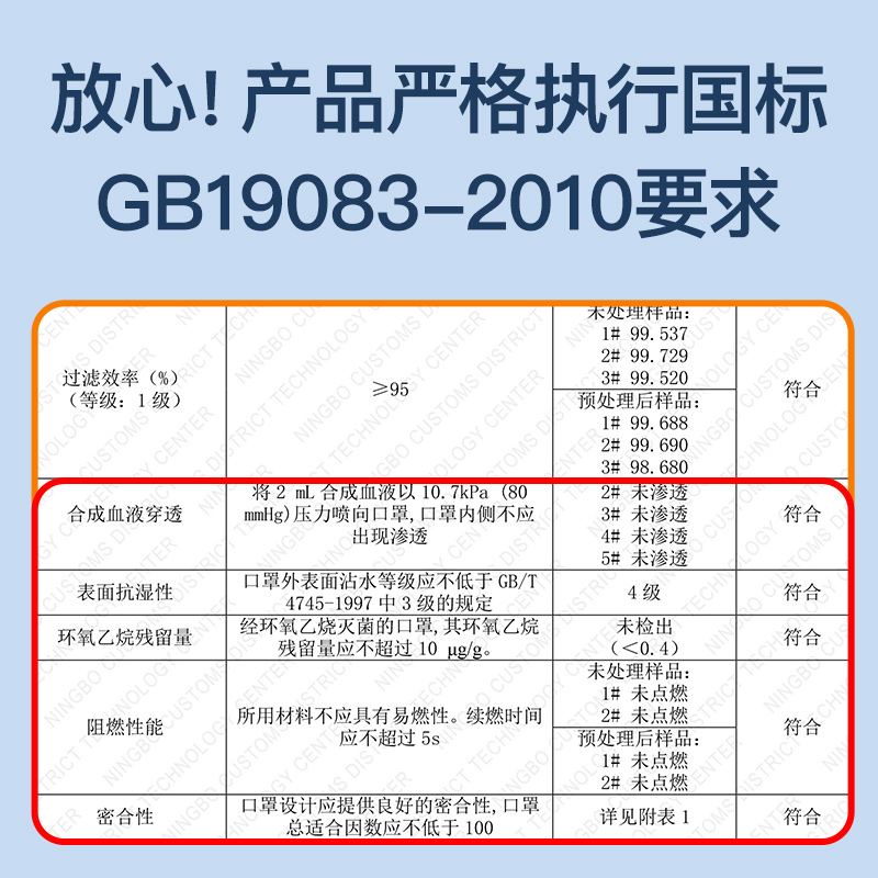 WORK沃克n95型医用防护口罩独立包装正品旗舰店3D立体成人耳带式 - 图3