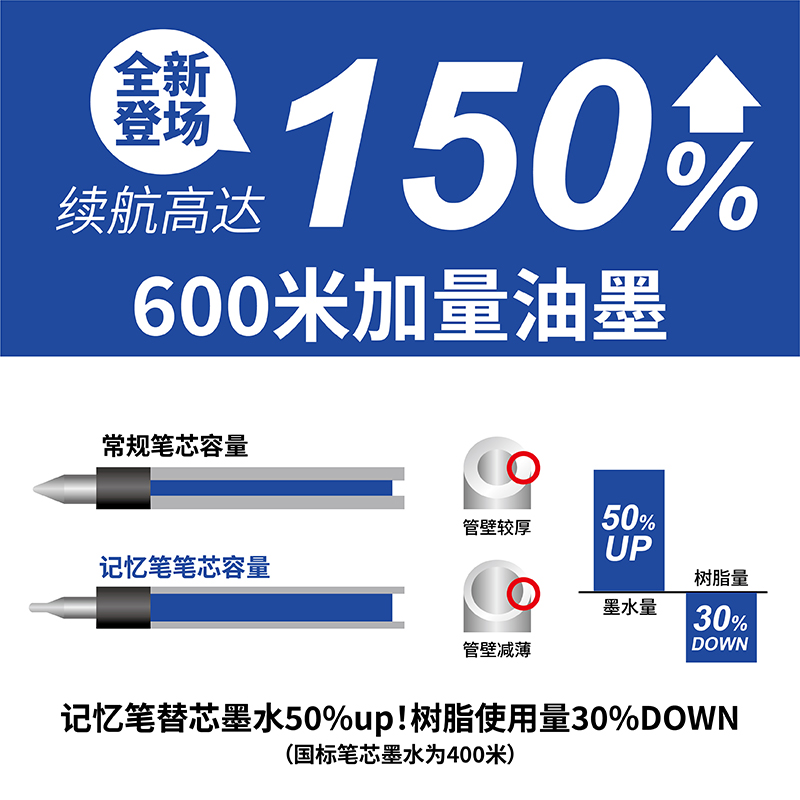 TOME按动中性笔蓝色061B水性签字笔0.5mm大容量st笔头学生记重点改错笔黑红蓝刷题笔-图2