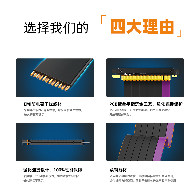 闪鳞机箱专用显卡延长线PCI-E4.0双反接口迷你miniITX - 图2