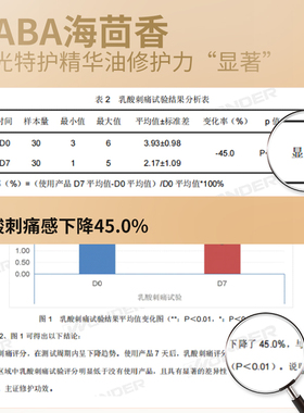 KABA海茴香灯泡发光精华油