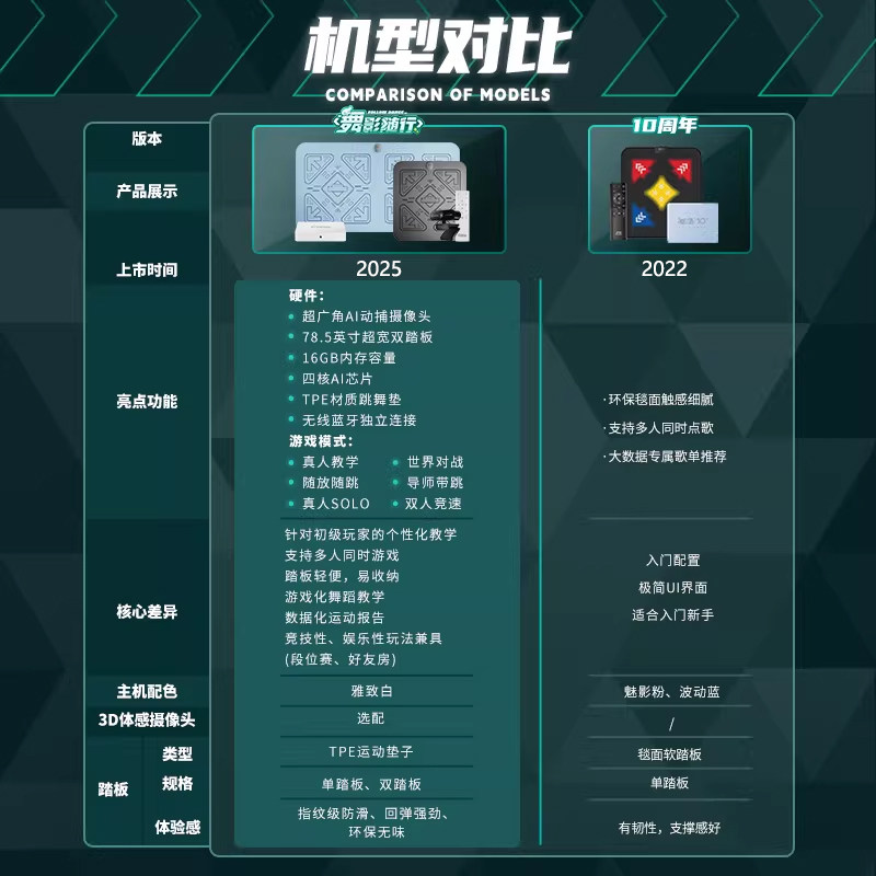 舞影随行无线家用跳舞毯体感游戏健身运动双人跳舞机电视电脑通用
