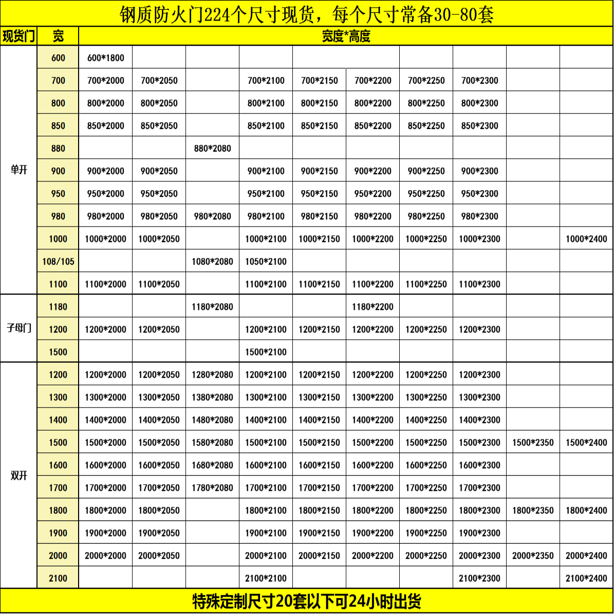 钢质防火门源头工厂直销甲级乙级现货防火门不锈钢消防门可包安装 - 图0