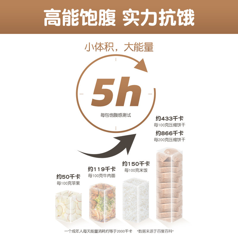 4003工厂升级款倍能压缩官方饼干 四00三工厂压缩饼干