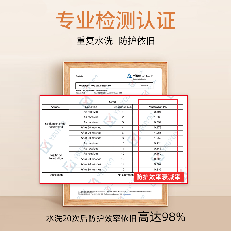 YBUYOO越布悠KN95口罩純棉防過敏防霧霾可水洗不勒耳朵保暖防塵_YBUYOO越布悠旗艦店_居家日用