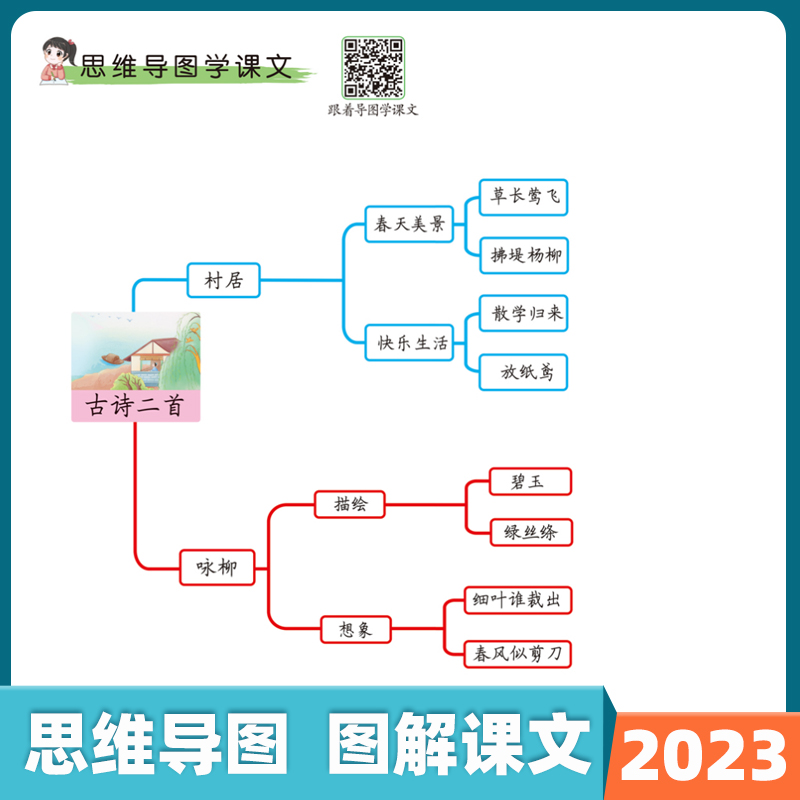 汉知简2023新版课堂笔记二年级下册语文部编人教版课堂笔记同步课本课前预习单课后复习解读语文书学习同步训练辅导资料练习册全解-图2