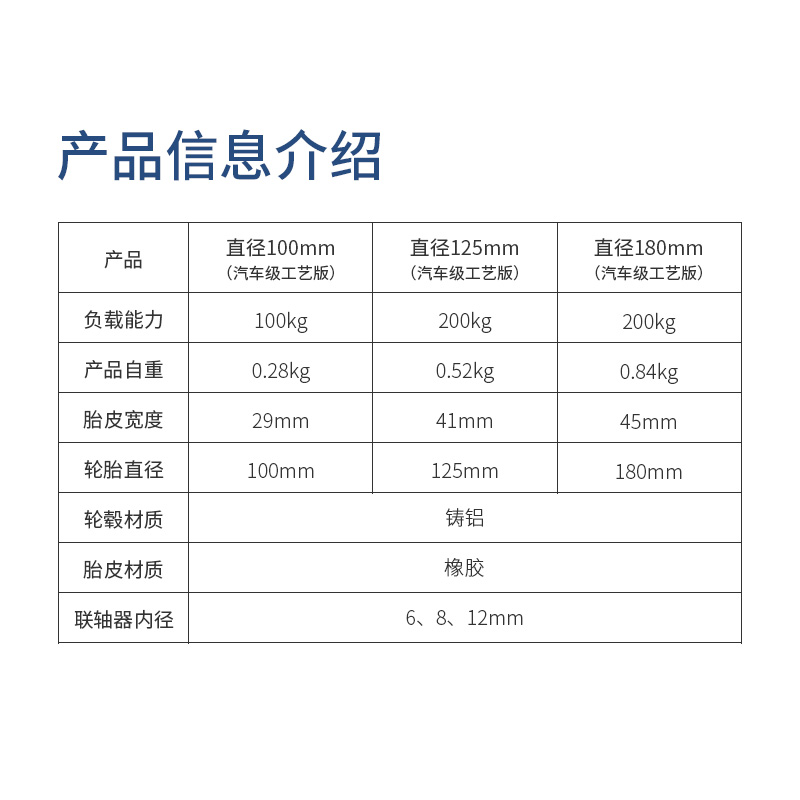 【含抱紧式联轴器】智能车轮胎100 125 180mm实心橡胶承重主动轮