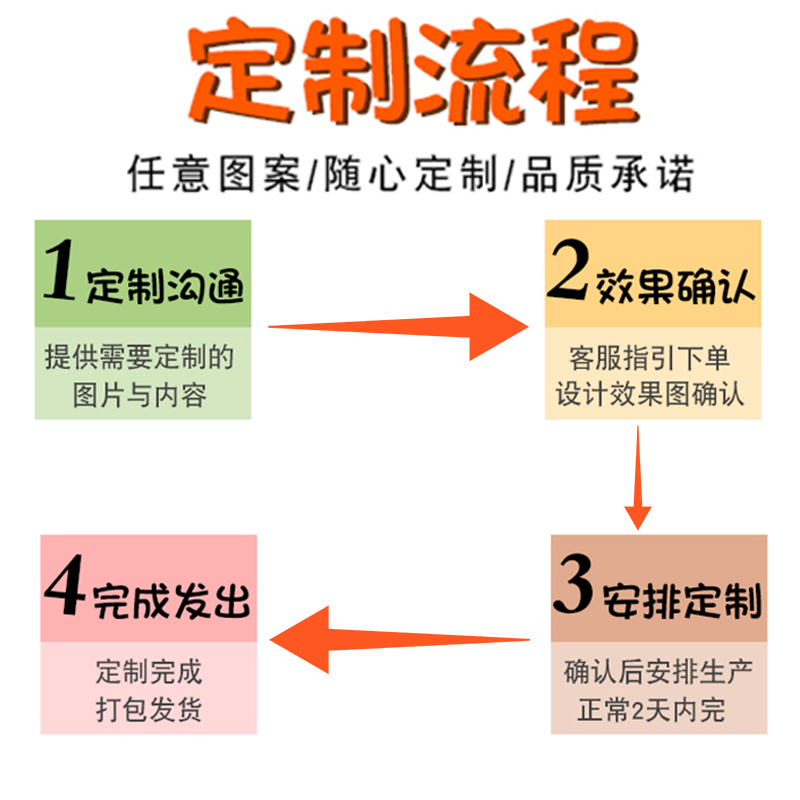 摆摊桌布定制广告桌布夜市街边集市挂布冰粉热奶盖地摊网红背景布