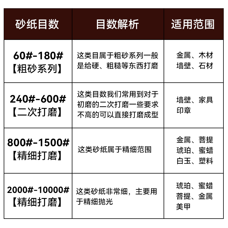 打磨长条砂纸抛光超细60-10000目墙面耐磨水砂文玩玉石手办抛光片-图2