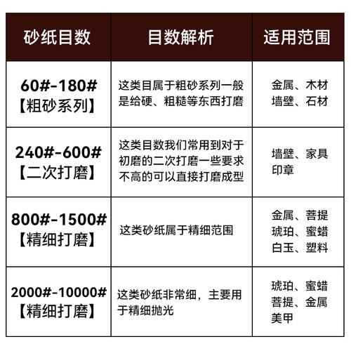 打磨长条砂纸抛光超细60-10000目墙面耐磨水砂文玩玉石手办抛光片 - 图2