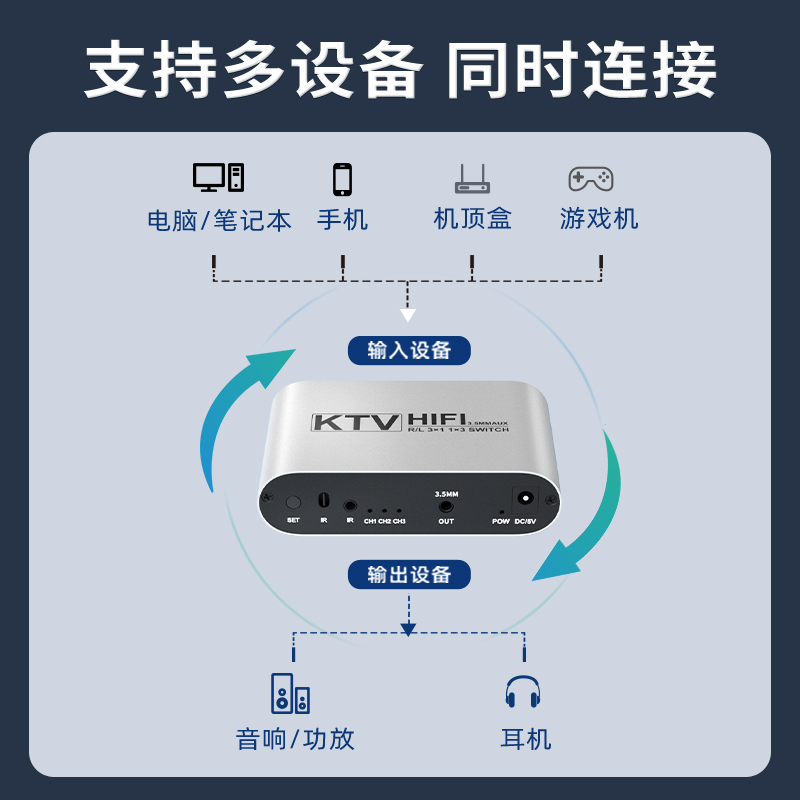 3.5mm音频切换器hifi红白四三进一出aux耳机孔43进1出一分二音源转换音量调节手机电脑共用音箱响切换选择器 - 图3