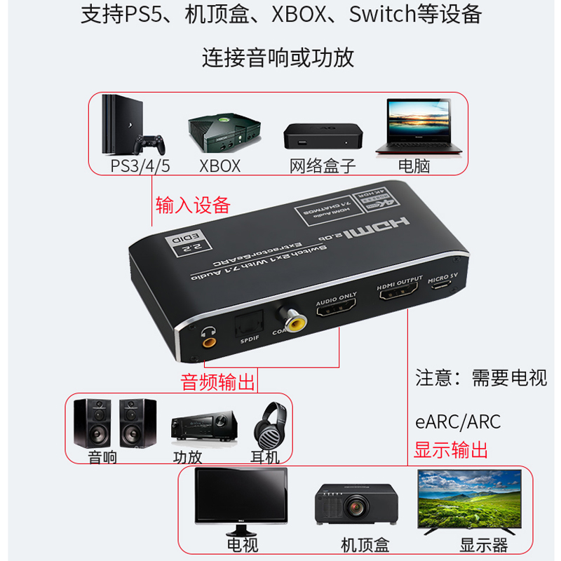 HDMI音频分离器8K高清二进一出切换器带eARC音频回传功放ps5转耳-图0