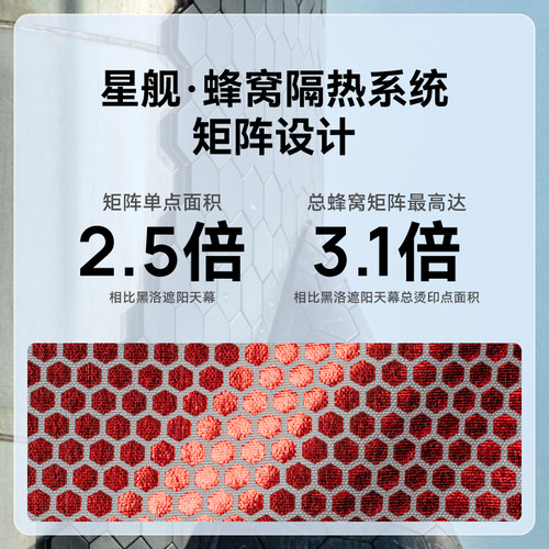 黑洛适用特斯拉遮阳帘modelYL焕新版3车顶天幕天窗隔热防晒配件 - 图0