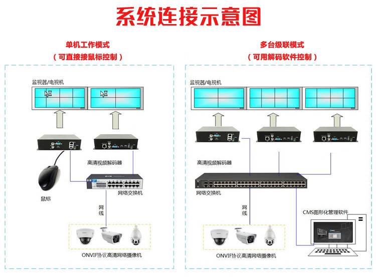 网络视频解码器监控解码器 32路网络解码器高清解码器电视墙-图0