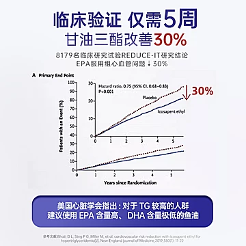 拍两件【2盒装】NYO3进口97%高纯度epa鱼油[800元优惠券]-寻折猪