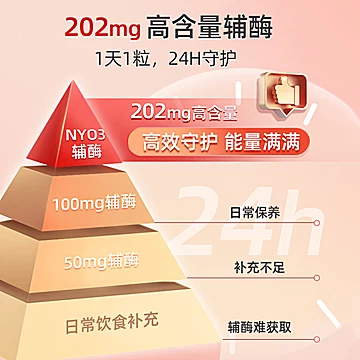 拍三件！NYO3挪威辅酶q10高含量202mg60粒[30元优惠券]-寻折猪