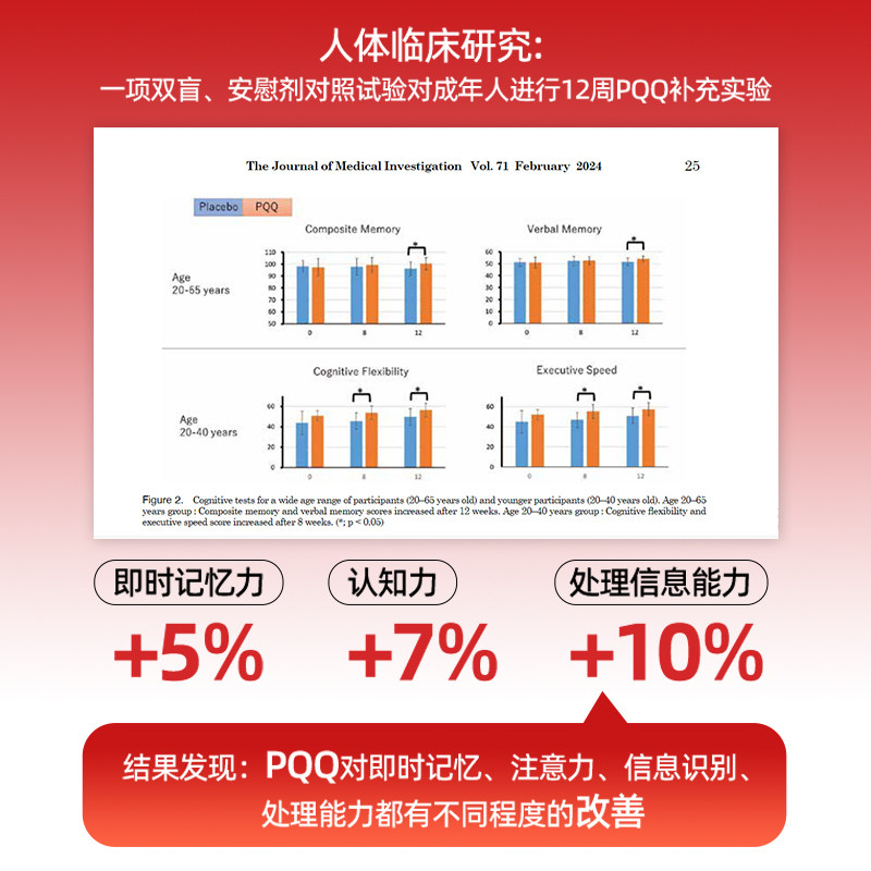 NYO3磷脂型辅酶q10胶囊呵护心脏200mg高含量pqq心肌心血管保健品,淘宝优惠券,粉丝福利购,淘宝优惠卷