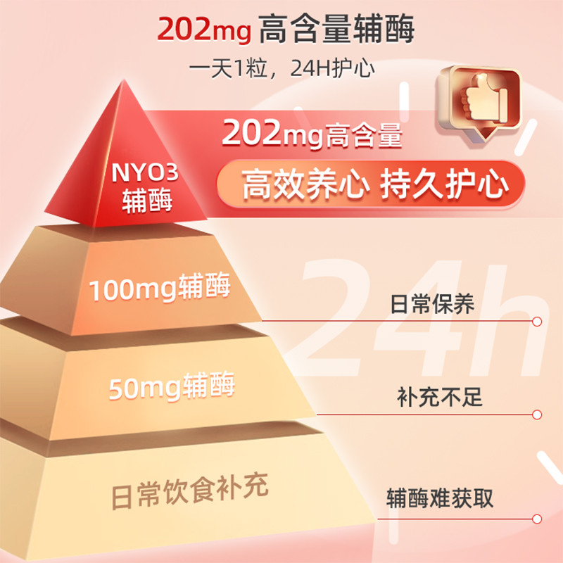 NYO3辅酶q10女士孕前保养呵护卵泡调理卵子质量复合型q10软胶囊