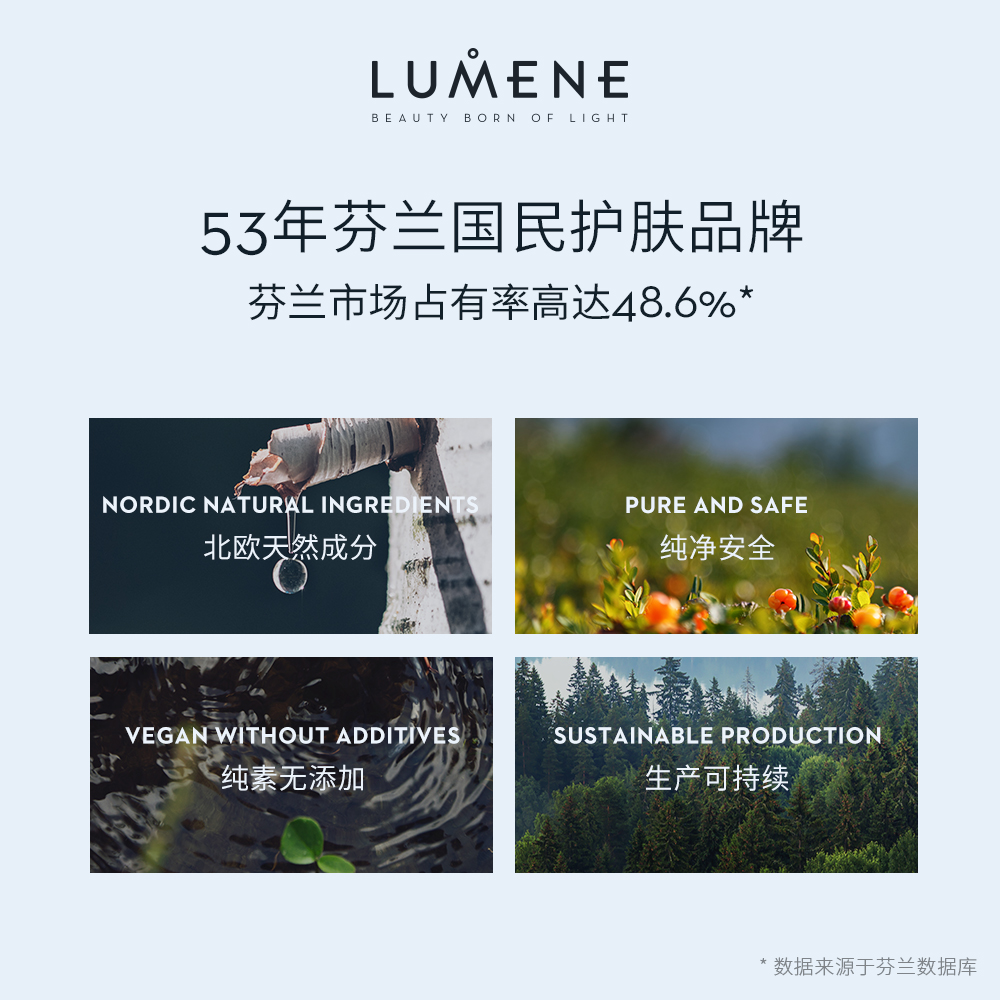 【天猫U先】LUMENE优姿婷24小时极地面霜滋润版10ml保湿补水-图3