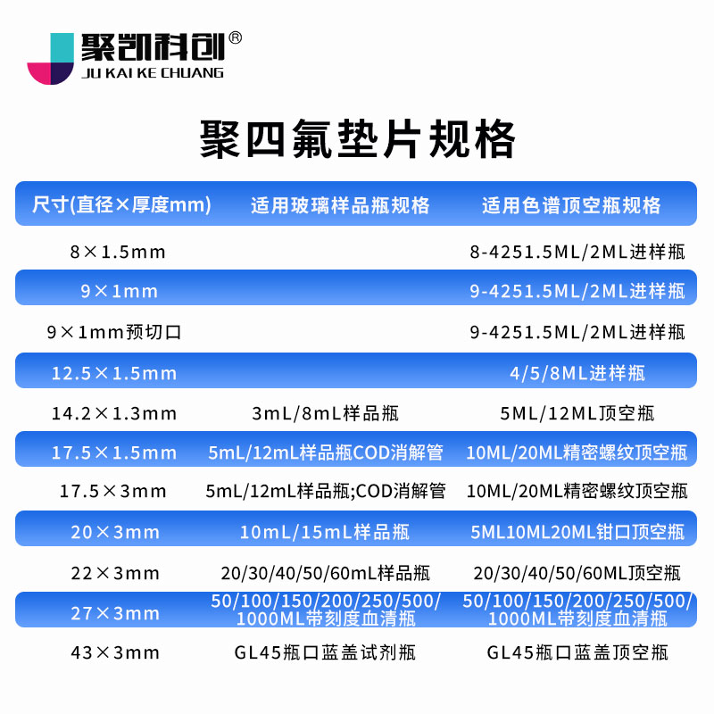 玻璃样品瓶PTFE/硅胶复合垫片特氟龙垫片进样瓶垫顶空瓶垫片-图2