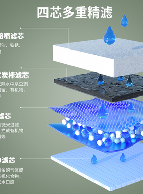 璞勒纯水机ro反渗透台式净水器