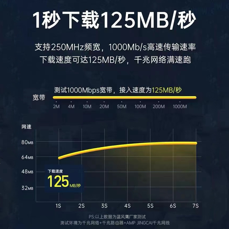 千兆网线家用超六6类五5高速路由器监控成品连接线电脑宽带网络线 - 图2