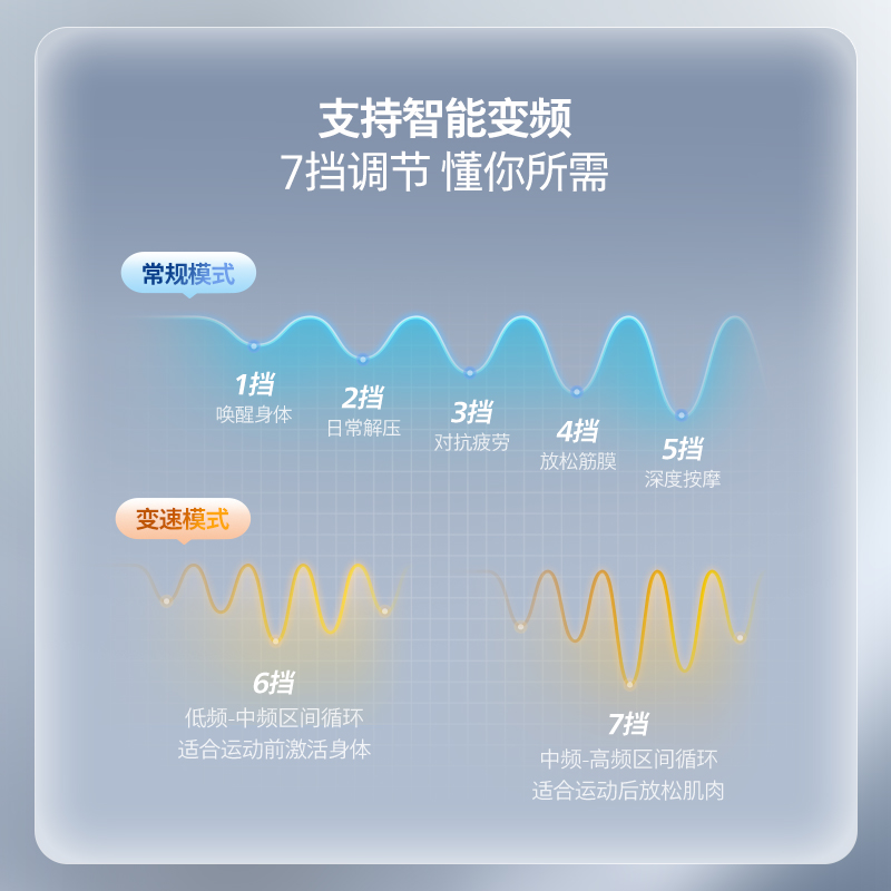 飞利浦迷你筋膜枪肌肉按摩器颈膜枪专业肌膜健身按摩枪端午节礼物 - 图3