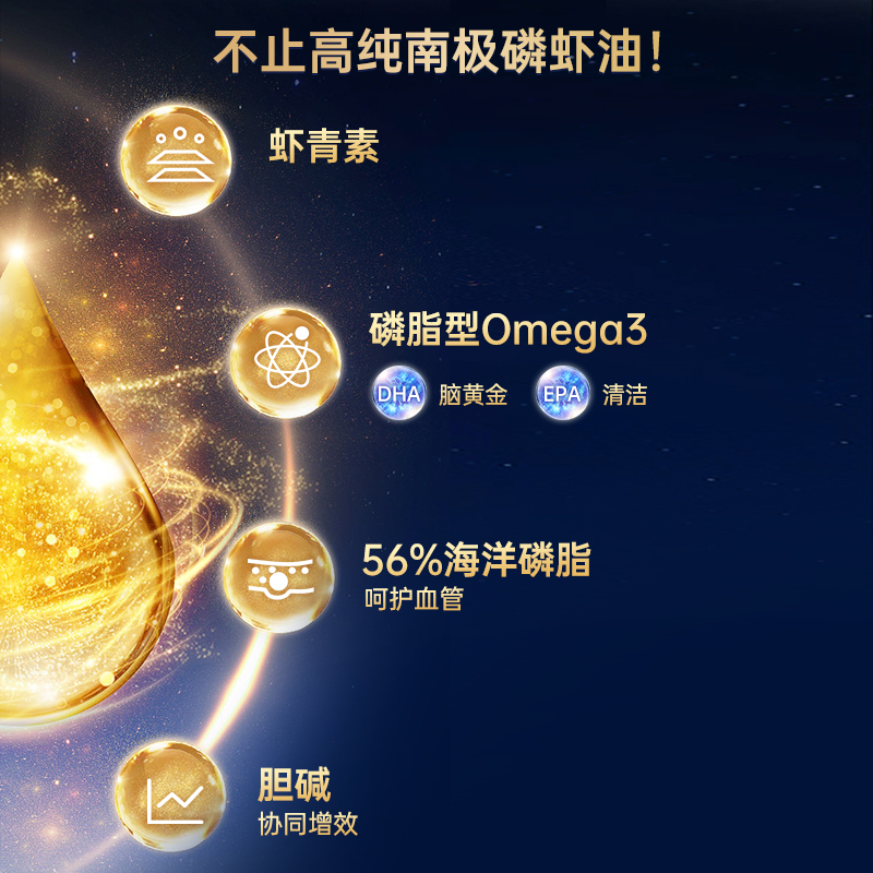 VIK pro深海纯南极磷虾油56%高磷脂omega3鱼油升级软胶囊60粒2盒 - 图2