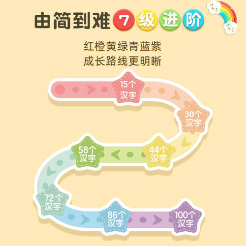 洪恩识字七色光同步app启蒙1300配套幼儿园早教点读认字绘本卡片 - 图1